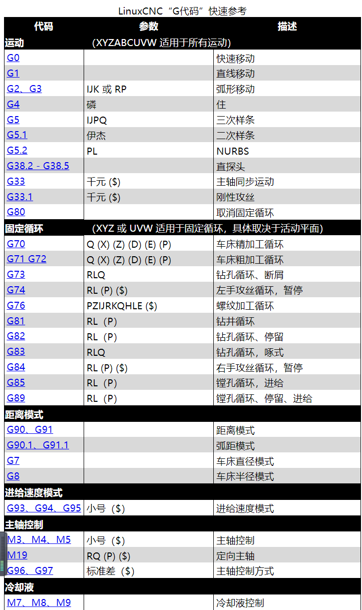 linuxcnc系统G代码.png