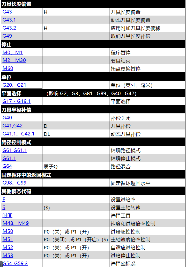 linuxcnc系统G代码1.png